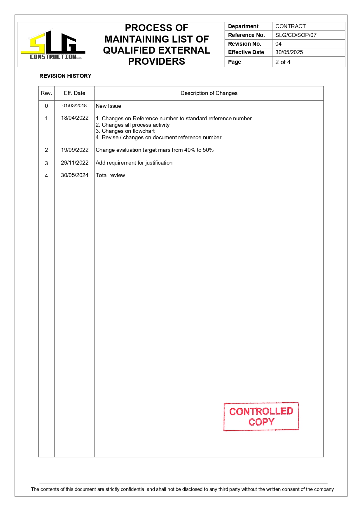 SLG-PRO-SOP Page 2
